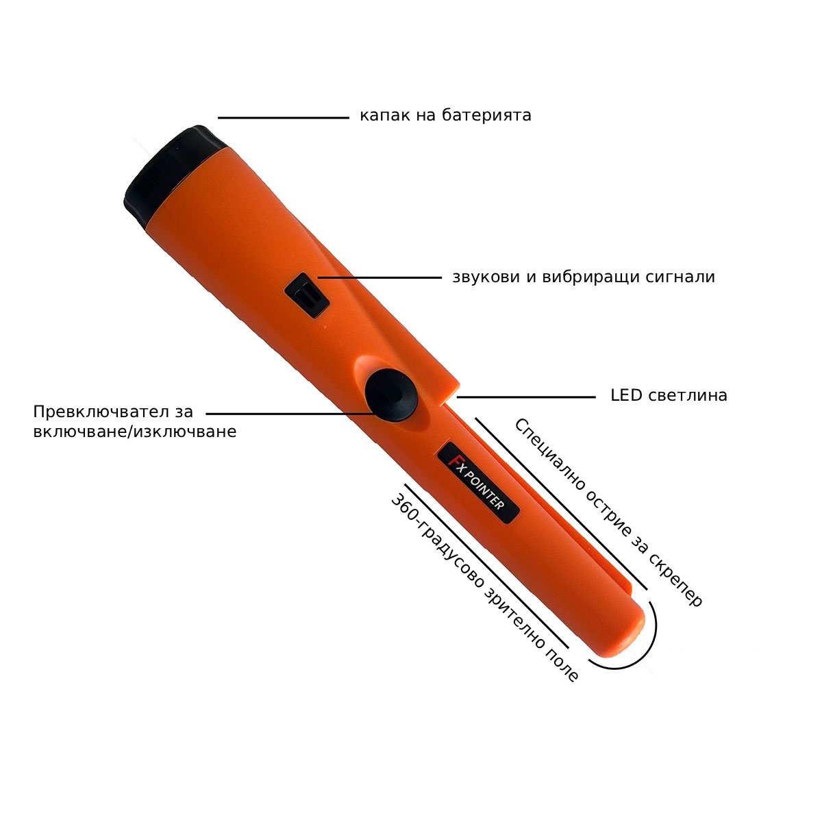 FX Pointer