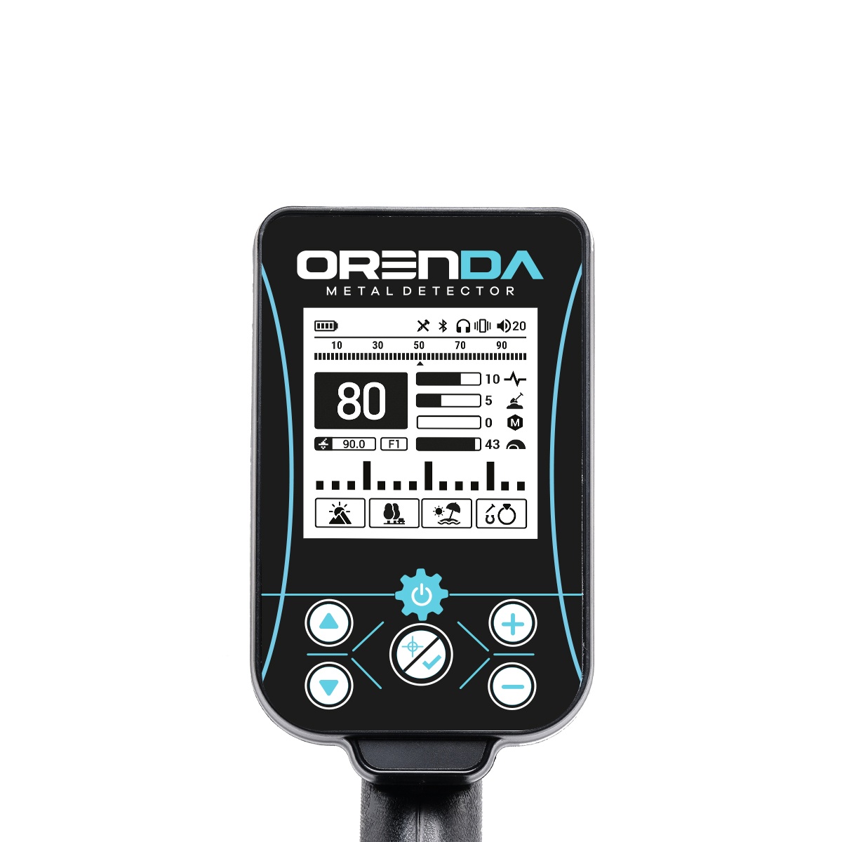 ORENDA Standard